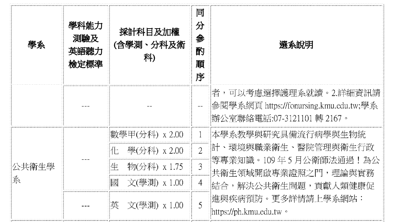 114學年度公衛系分發入學招生簡章.jpg