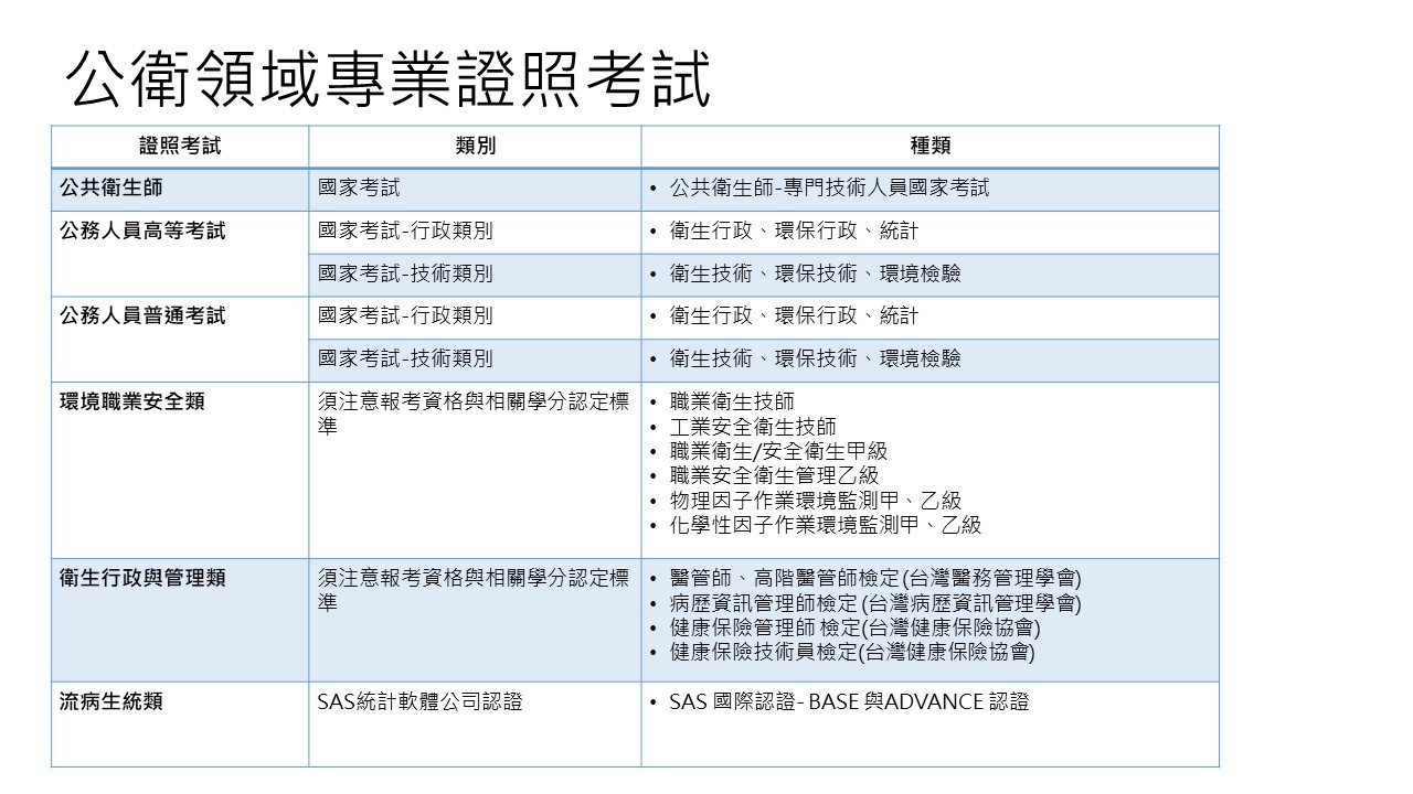 公衛領域專業證照考試.jpg